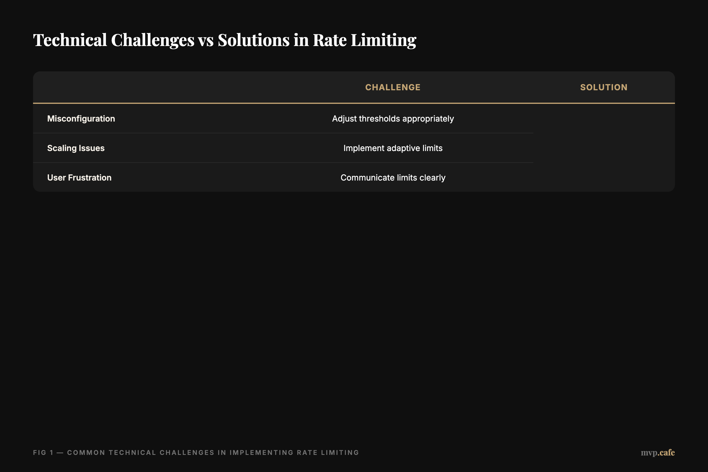framework — Visual representation of rate limiting process