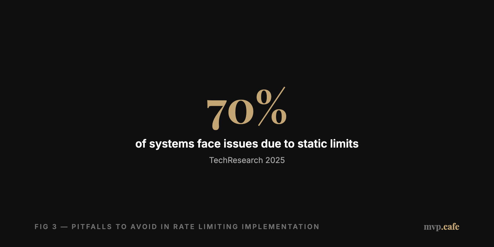 checklist — Checklist for implementing rate limiting