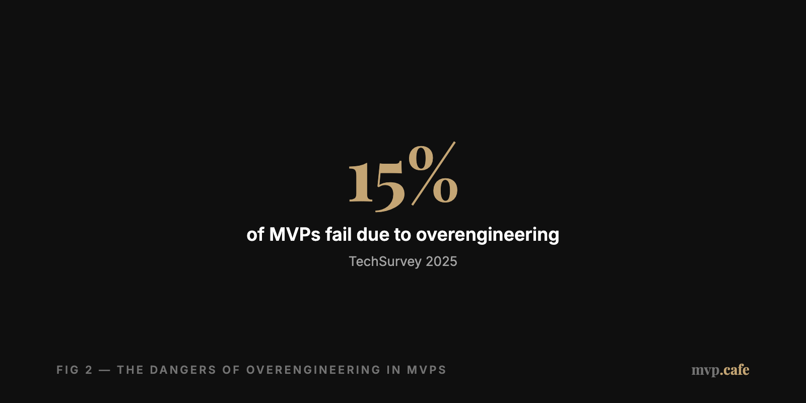 callout — Callout with signs of overengineering