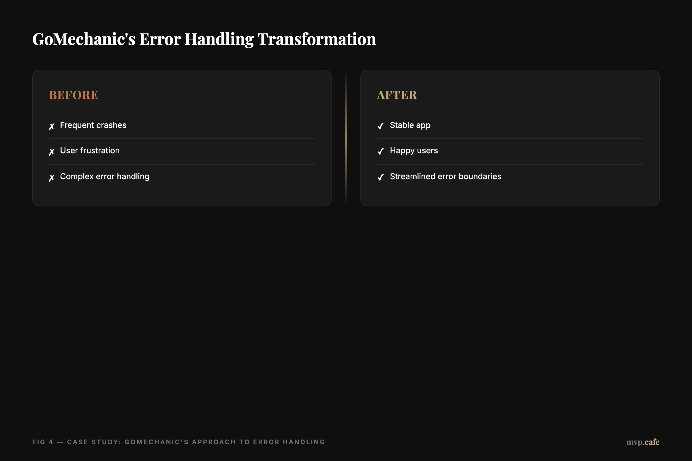 before-after — Before and after of GoMechanic's error handling approach