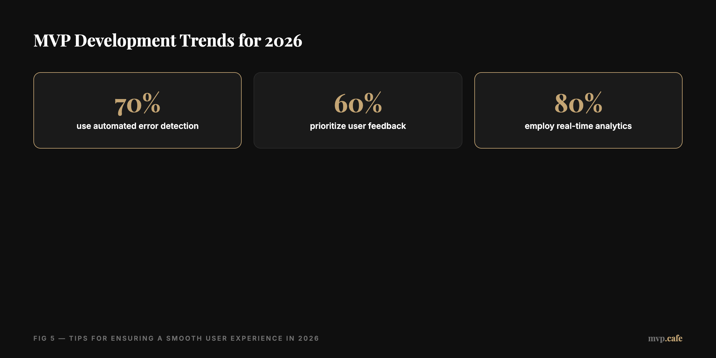 data-viz — Graph showing trends in MVP development
