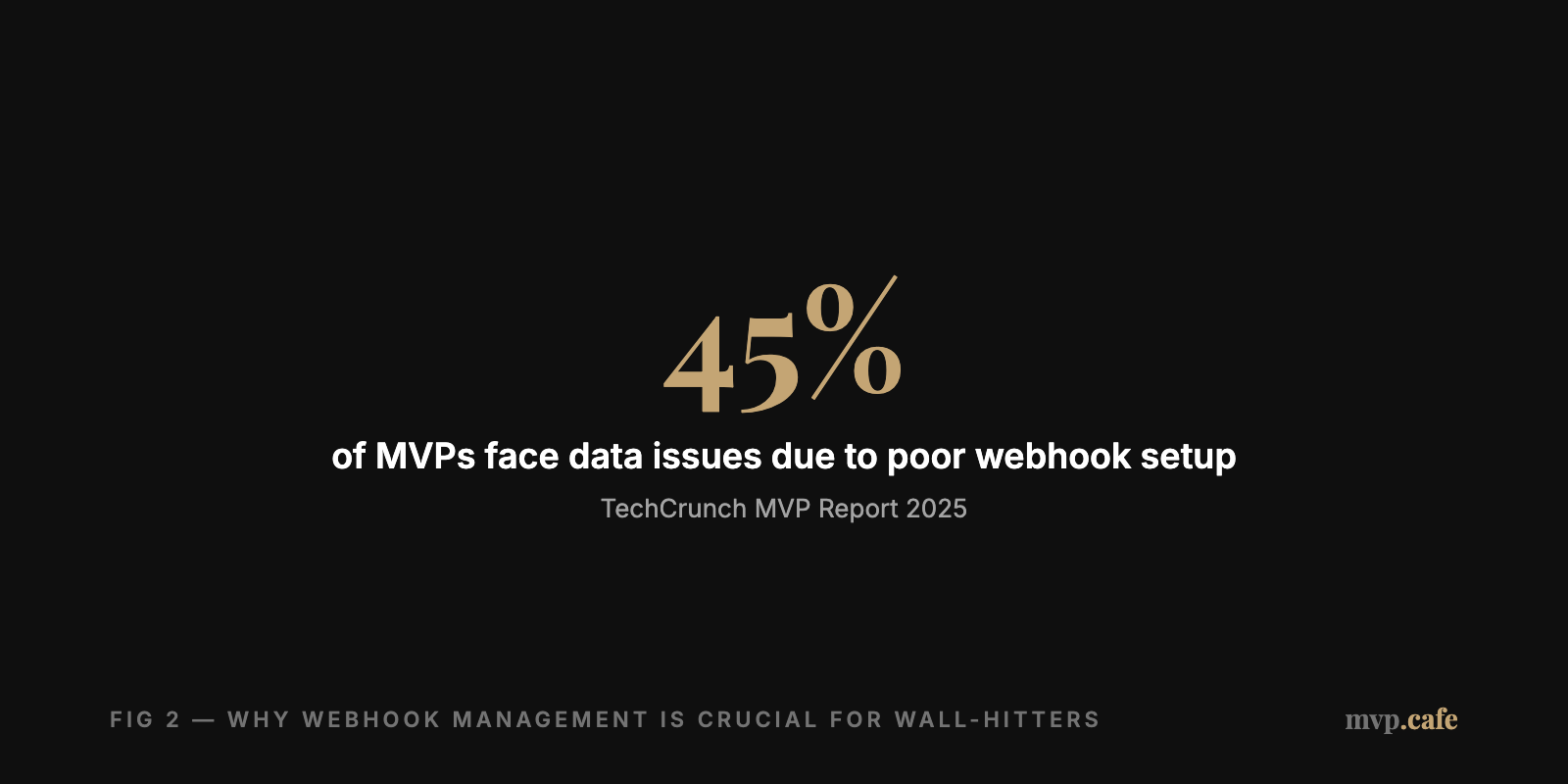 callout — Callout on the impact of missed webhook events on MVP performance