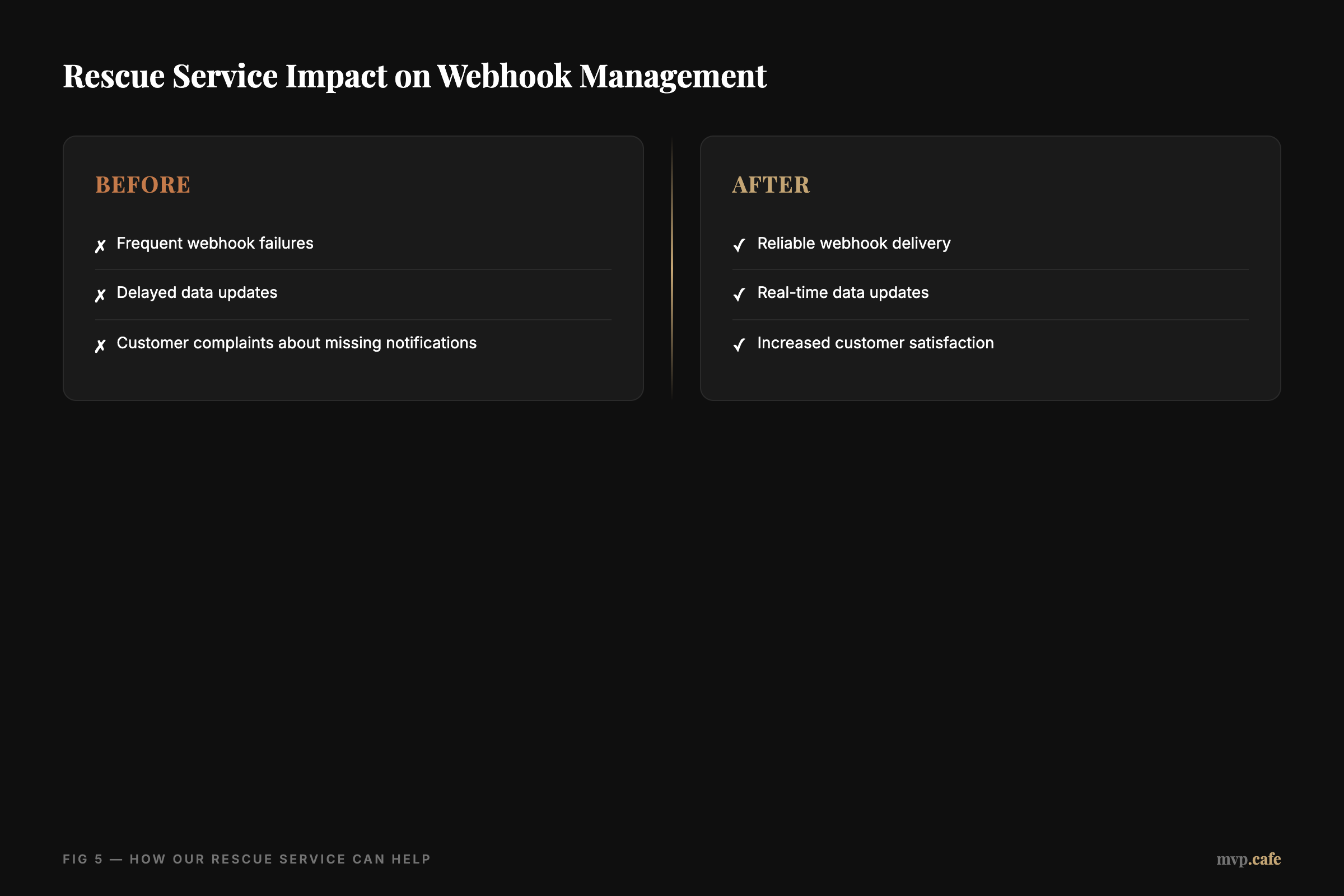 before-after — Before and after scenarios of using the Rescue service for webhooks