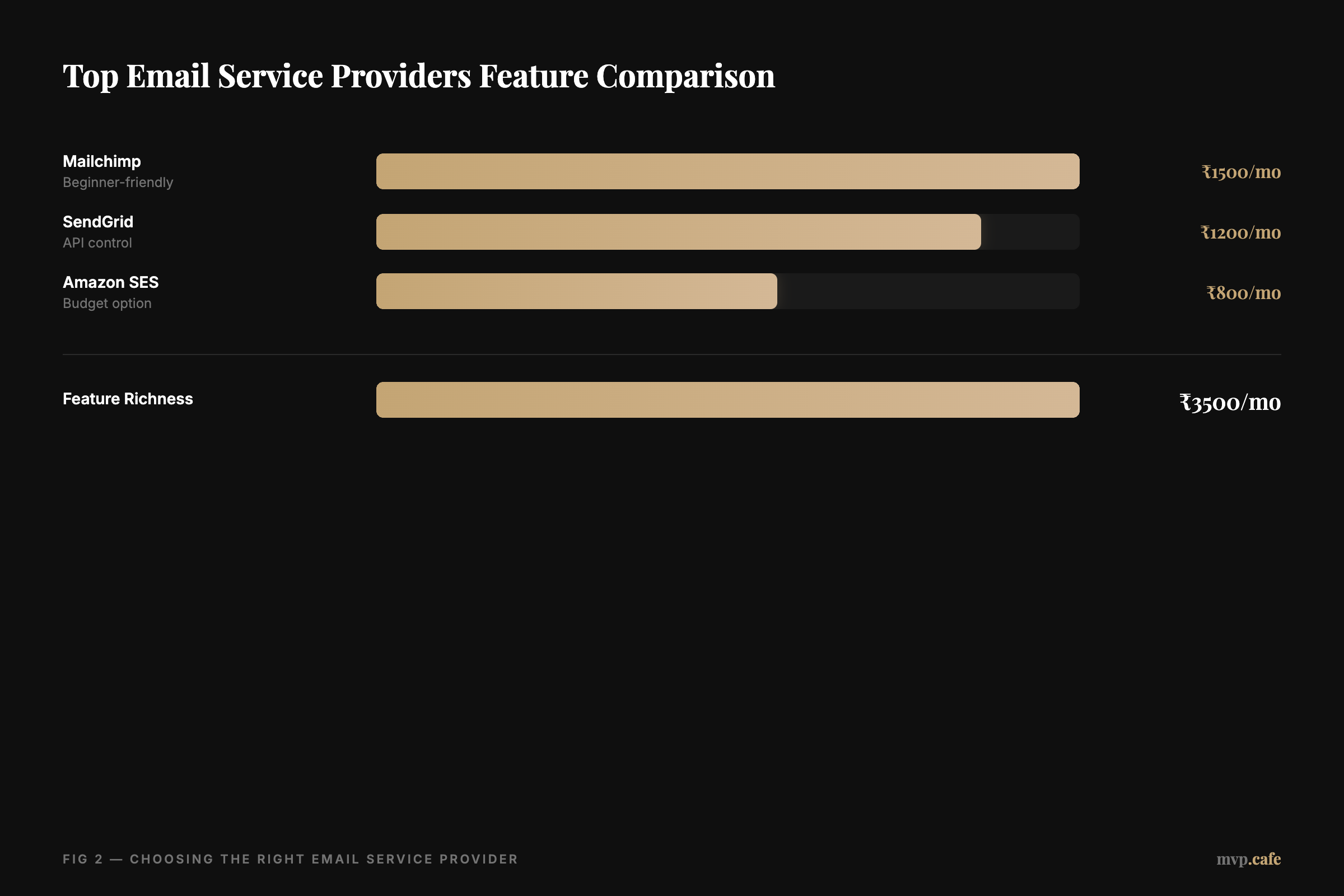 Callout box highlighting key benefits of third-party email services
