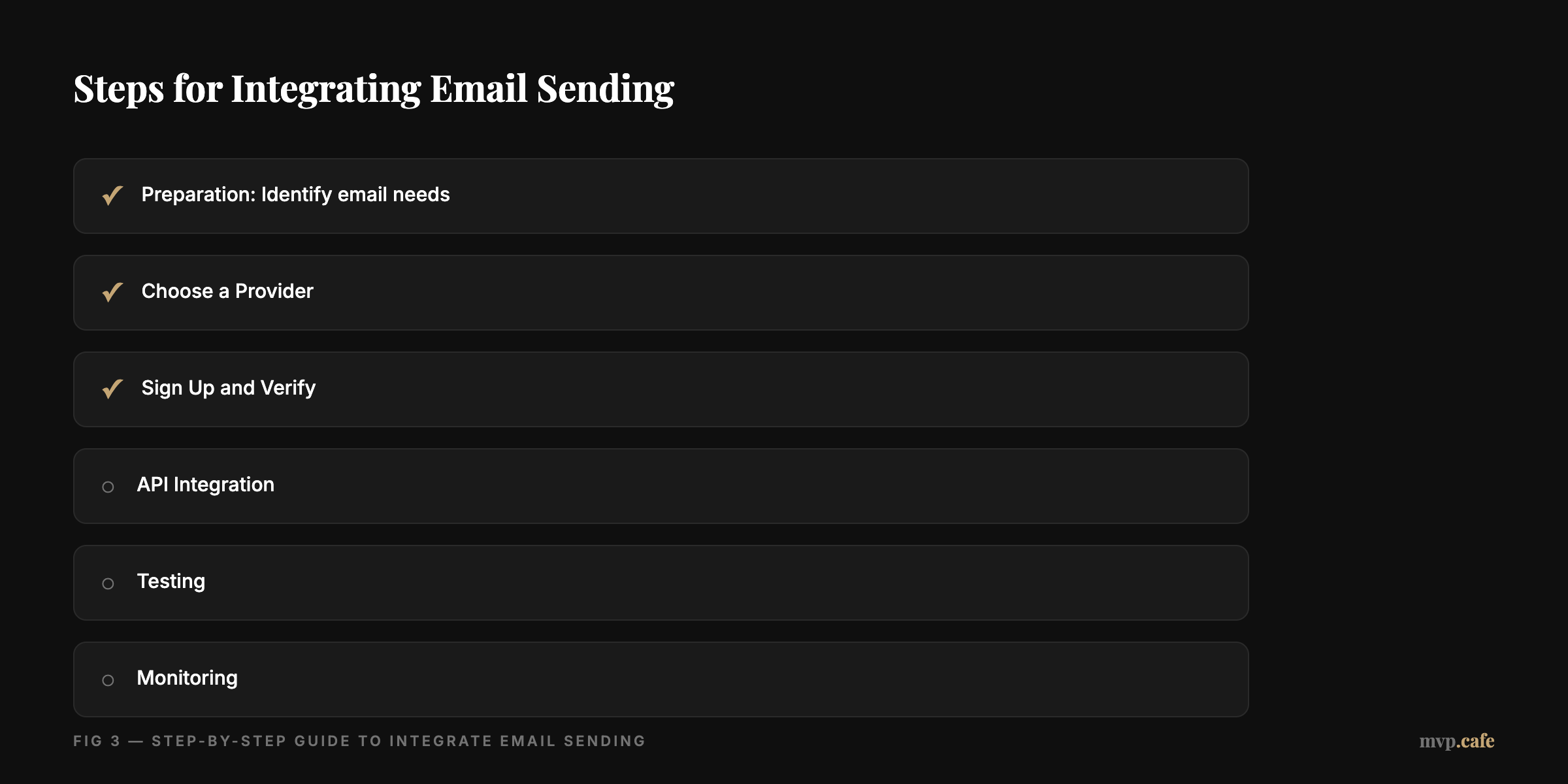 Bar chart comparing features and pricing of top email service providers