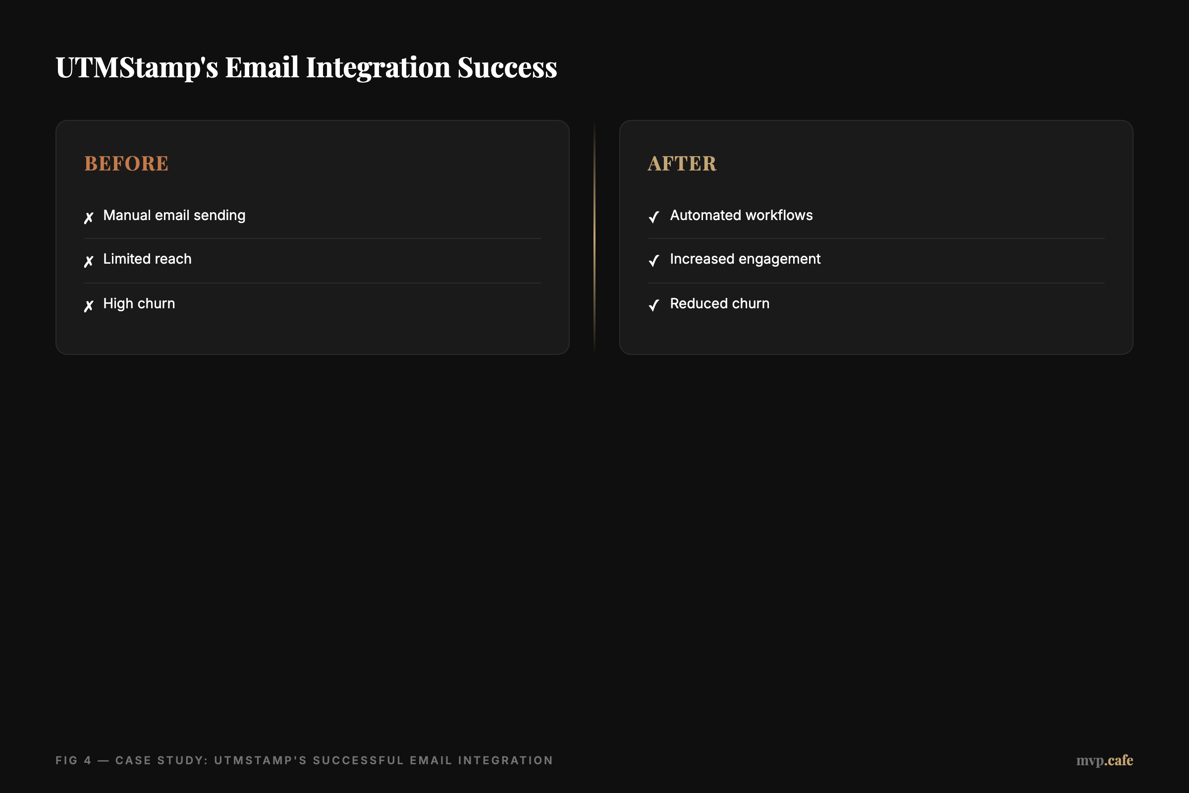 Checklist of steps for integrating email sending